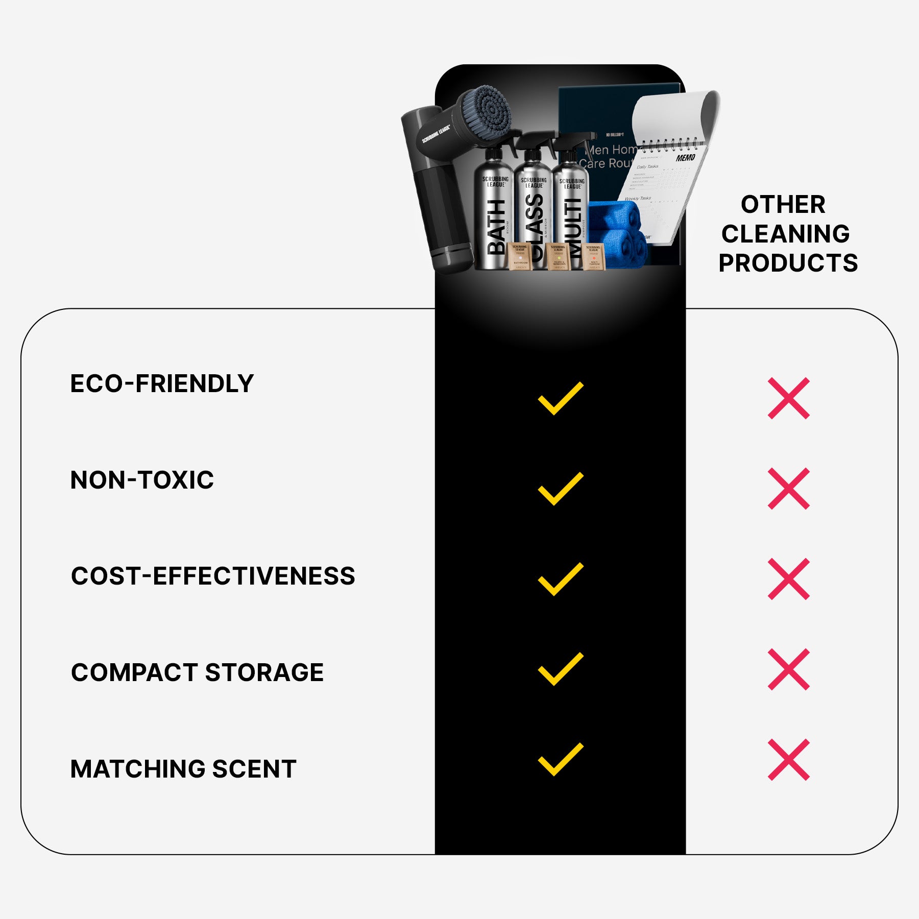 No Bullsh*t Starter Kit Subscription